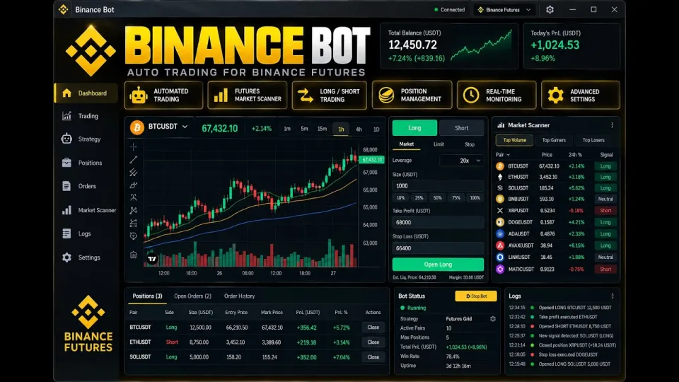 What Is Binance Bot and How Does It Work for Automated Binance Futures Trading